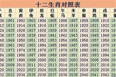 1971年生肖几岁|1971年现在多大了2024 1971年属猪2024年运势及运程